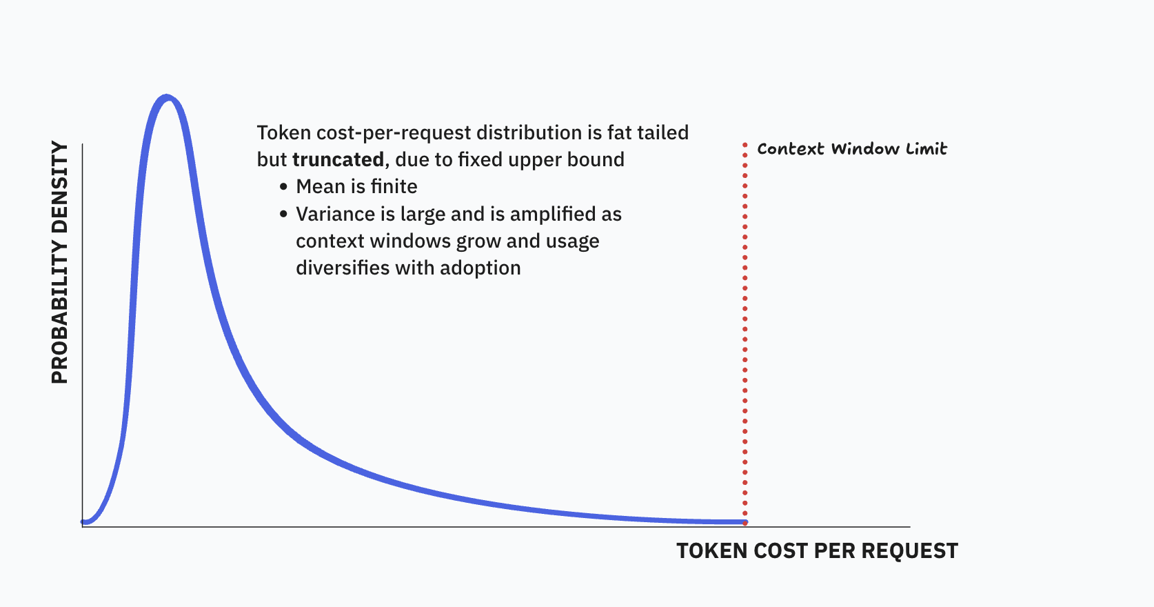 Truncated power law distribution of tokens consumed