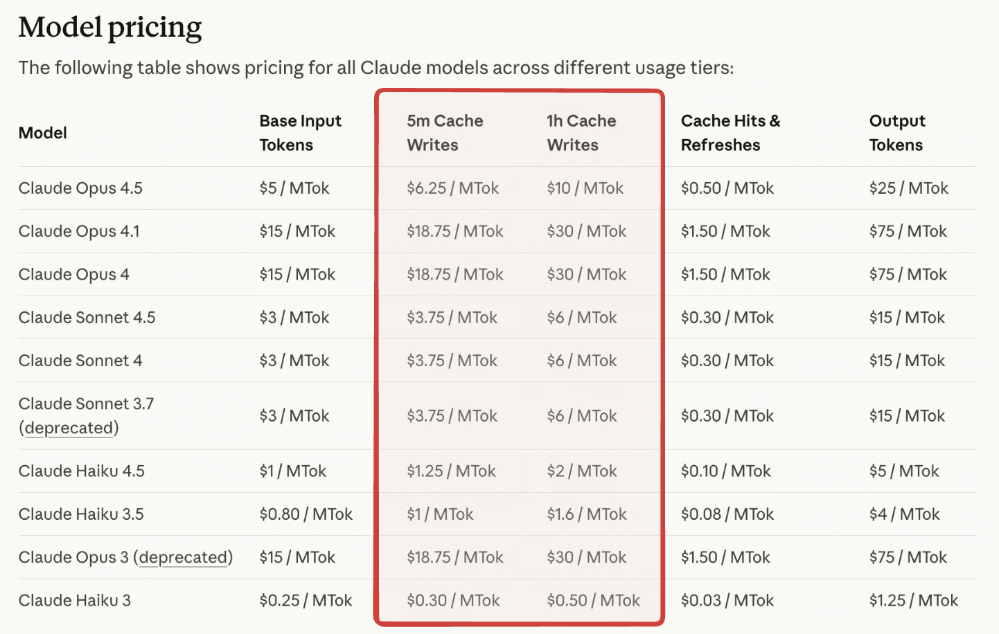 Anthropic cache write pricing